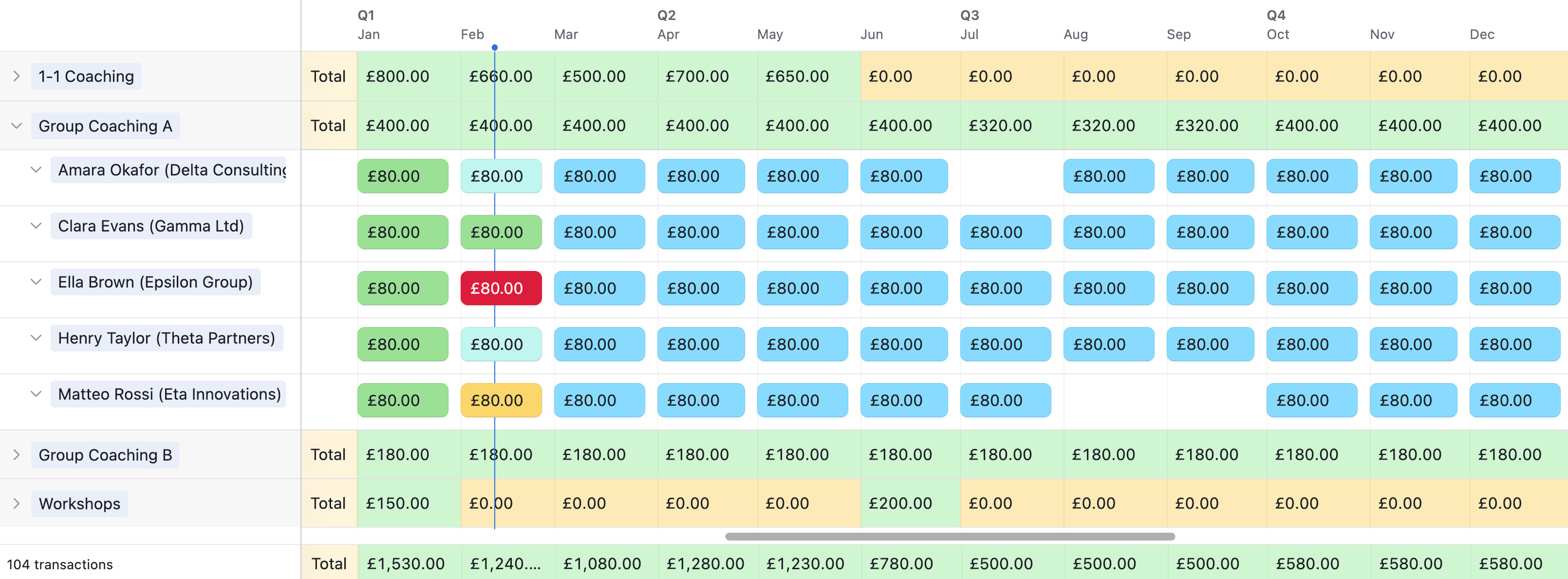 Cash flow entries