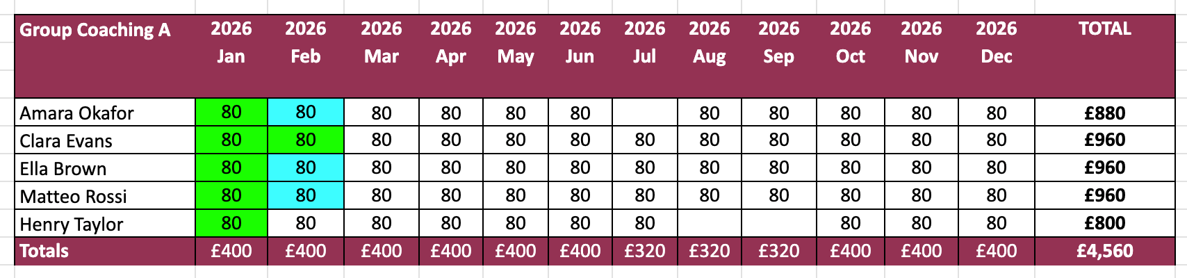 Cash flow spreadsheet